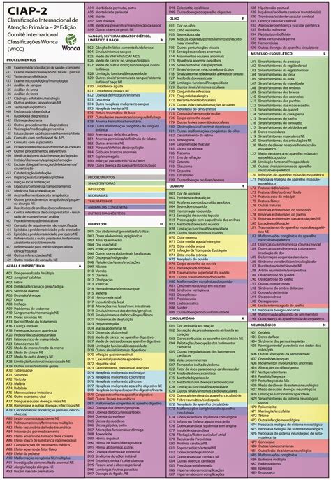 código ciap 2021.